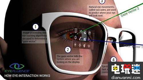 谷歌大举招人，疑推VR一体机，带眼球追踪技术 眼球追踪技术 VR一体机 谷歌 VR及其它  第2张