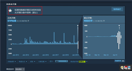 Steam修改评价系统 《无主之地3》开发商视而不见 Epic商店 Steam Gearbox 2K Games 无主之地3 无主之地2 STEAM/Epic  第2张