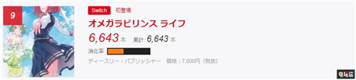 FAMI通日本销量榜《欧米伽迷宫Life》Switch版销量超PS4近3倍半 销量周榜 日本游戏销量 FAMI通 电玩迷资讯  第3张