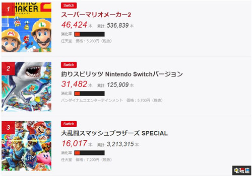 FAMI通日本销量榜：马造2位列第一 Switch游戏霸占前十 PS4 Switch 日本游戏 销量周榜 FAMI通 电玩迷资讯  第2张