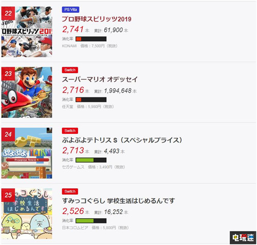 FAMI通日本销量榜：马造2位列第一 Switch游戏霸占前十 PS4 Switch 日本游戏 销量周榜 FAMI通 电玩迷资讯  第8张