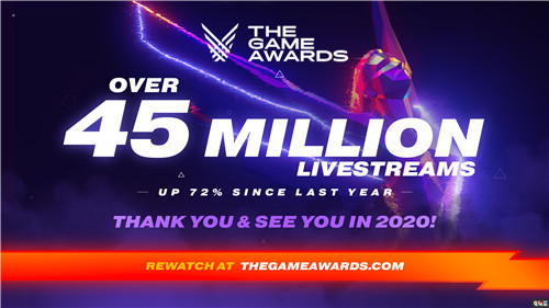 TGA 2019全球观看人次超过4500万 The Game Awards 游戏大奖 TGA 2019 电玩迷资讯  第2张