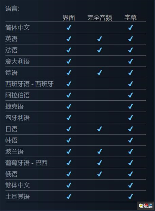 《地铁：离去》Steam版5天售出20万套 中国玩家贡献良多 PC Steam 地铁：离去 STEAM/Epic  第4张