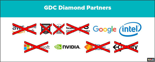 出于对肺炎担忧GDC2020宣布延期至夏季召开 游戏开发者大会 GDC 2020 电玩迷资讯  第3张