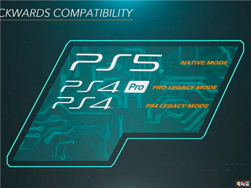 索尼宣布4000款PS4游戏都可兼容PS5 画面将更好 PS5 索尼 PS4 索尼PS  第1张