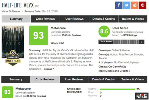 《半衰期：爱莉克斯》MC评分93 VR游戏新标杆 Valve 半条命 Index VR Steam 半衰期：爱莉克斯 STEAM/Epic  第2张
