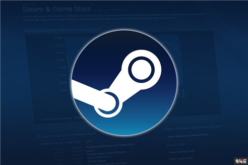Steam将更改自动更新规则 管理Steam带宽 Steam.Valve STEAM/Epic  第1张