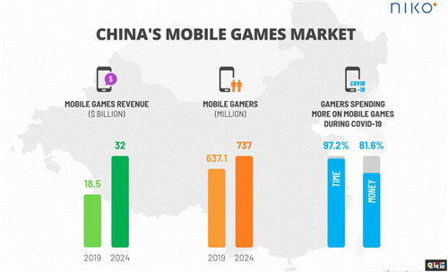 市场调研机构称 4年后中国PC与手游产业规模将达到467亿美元 中国游戏 手游 PC游戏 电玩迷资讯  第5张