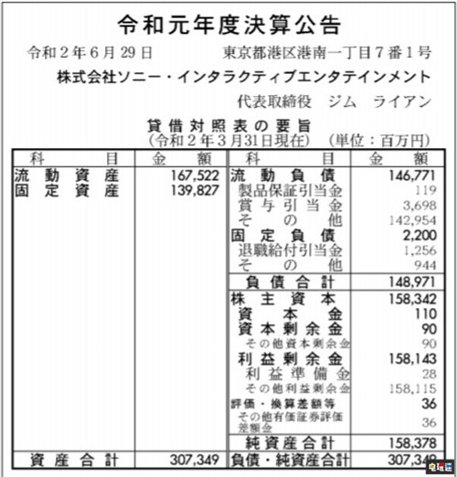 SIE公开2019财年财报 PS4软硬件营收大幅下降 PS4 PS5 财报 SIE 索尼 索尼PS  第2张