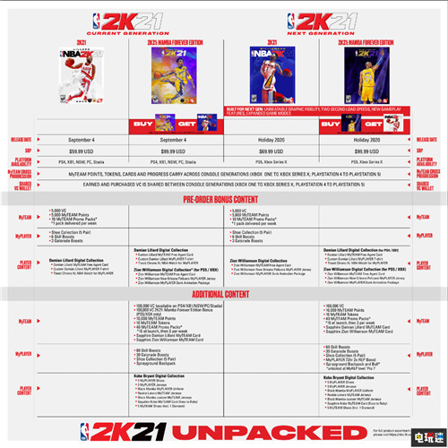 对于《NBA2K 21》涨价 T2：高品质体验值得这个价格 游戏涨价 次世代游戏 NBA2K 21 Take Two 电玩迷资讯  第3张