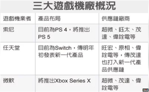 传闻Switch新型号将于2021年初公开 供应商已开始供货 New3DS Joy Con 任天堂 Switch 任天堂SWITCH  第2张