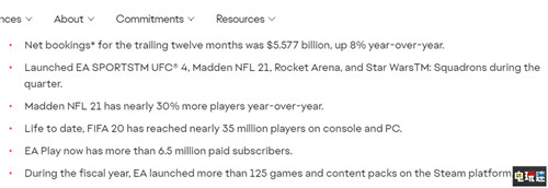 EA公开21财年Q2财报：利润骤降88% 新财年有6款新作 战地 财报 EA 电玩迷资讯  第3张