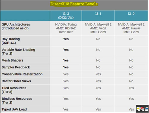 微软公开Windows 11新系统 进一步模糊Xbox与PC边界 DX12U XSX Windows 11 Win 11 微软 微软XBOX  第5张