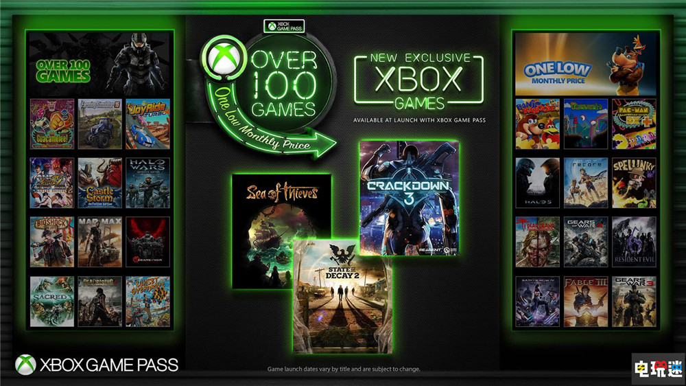 Xbox负责人菲尔·斯宾塞称XGP已经可持续发展 不烧钱了 PC XSX 菲尔·斯宾塞 XGP Xbox 微软 微软XBOX  第4张