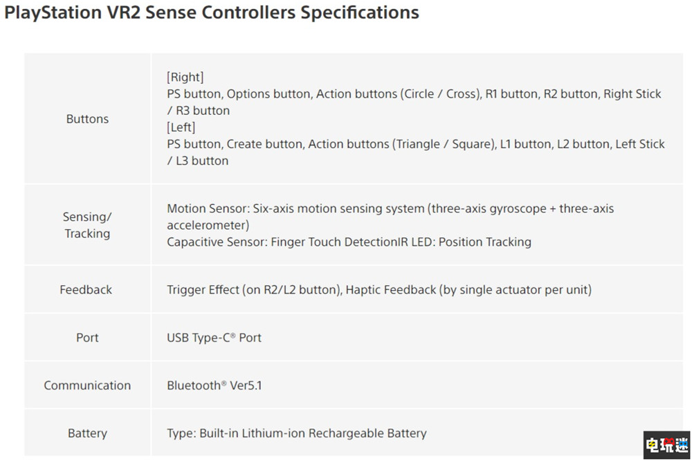 索尼公开PSVR2 支持4KHDR与眼球追踪 CES2022 Sense控制器 PS5 PSVR2 索尼 索尼PS  第4张