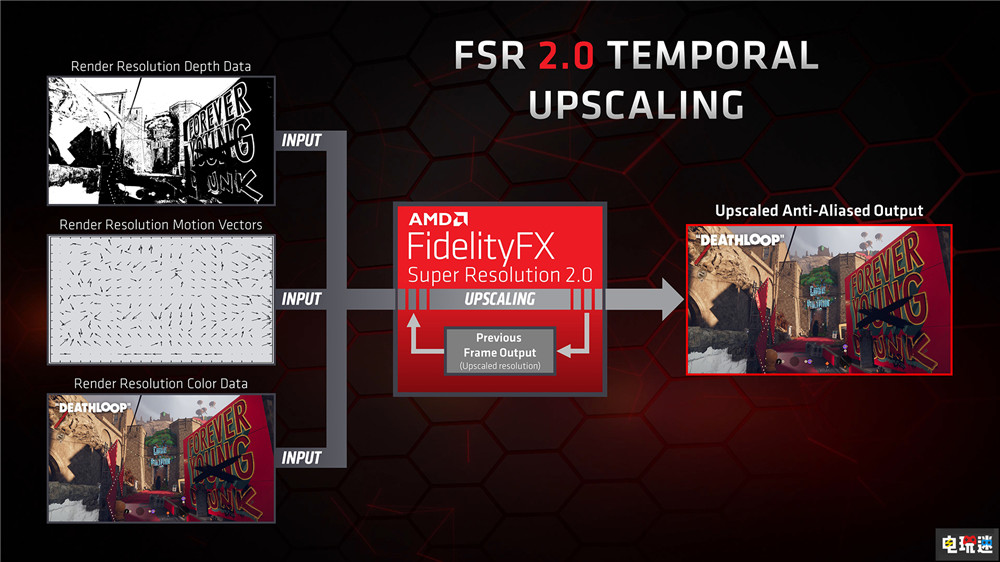AMD新FSR2.0将完全支持Xbox主机 通过运动矢量计算优化画质 A卡 N卡 Xbox 采样 FSR 2.0 AMD 微软XBOX  第3张
