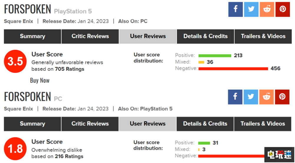 《魔咒之地》MC用户评分遭大量差评 开放世界假大空 Forspoken 单机游戏 SE PC PS5 开放世界游戏 魔咒之地 电玩迷资讯  第2张