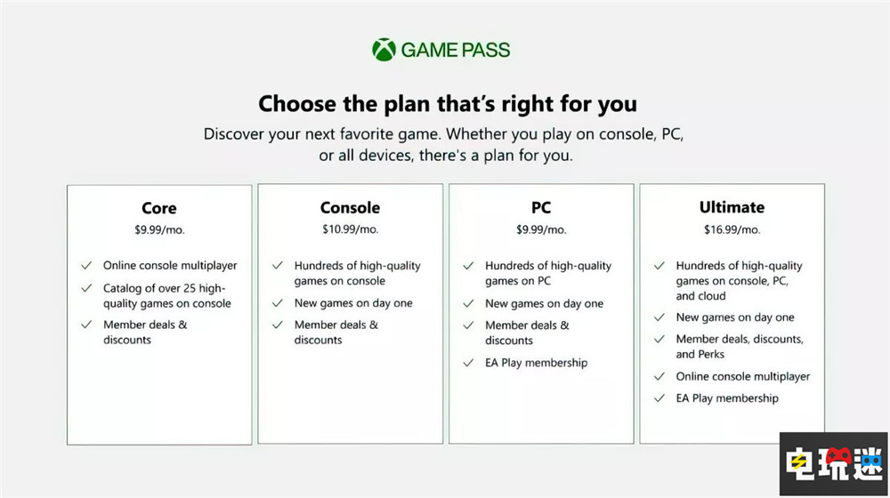 微软或将通过XGP替换Xbox金会员 取消会免增加游戏库 会免 Xbox Game Pass Core XGP Xbox Live Xbox金会员 微软 微软XBOX  第2张