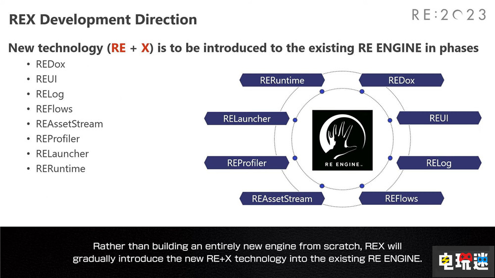 卡普空宣布开发新的REX游戏引擎 生化危机4重制版 街头霸王6 游戏引擎 REX引擎 RE引擎 生化危机7 卡普空 电玩迷资讯  第2张