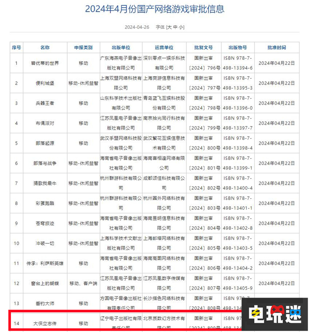 2024年4月国产游戏版号公布：《失落之魂》与《大侠立志传》手游过审 动作游戏 PS5 游戏版号 失落之魂 电玩迷资讯  第2张