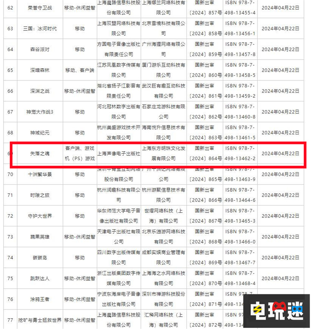 2024年4月国产游戏版号公布：《失落之魂》与《大侠立志传》手游过审 动作游戏 PS5 游戏版号 失落之魂 电玩迷资讯  第3张