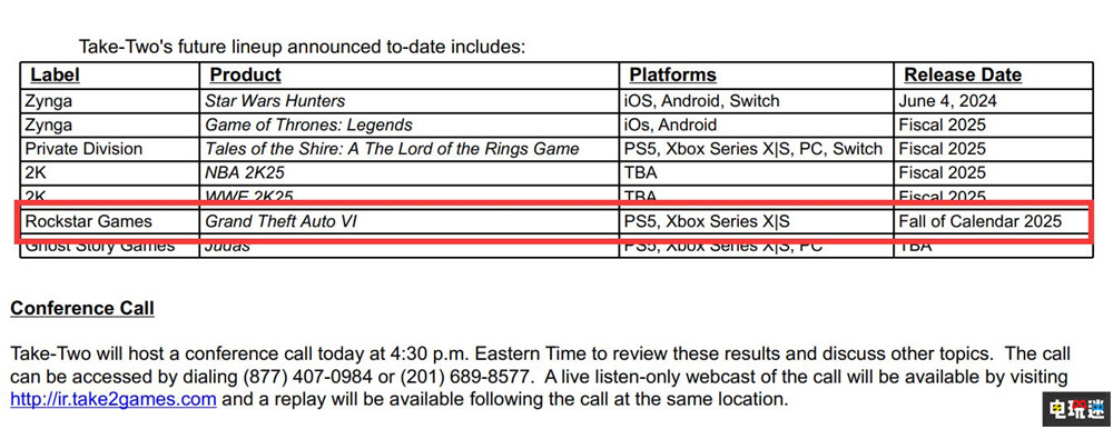 再等一年 T2确认《GTA6》将在2025年秋季发售 XSX|S PS5 游戏发售窗口 T2 Take Two 侠盗猎车手6 R星 GTA6 电玩迷资讯  第2张