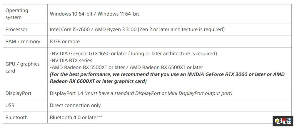 索尼推出PSVR2专用PC转换器 但阉割功能 VR PC游戏 PSVR2 PS5 索尼 VR及其它  第3张