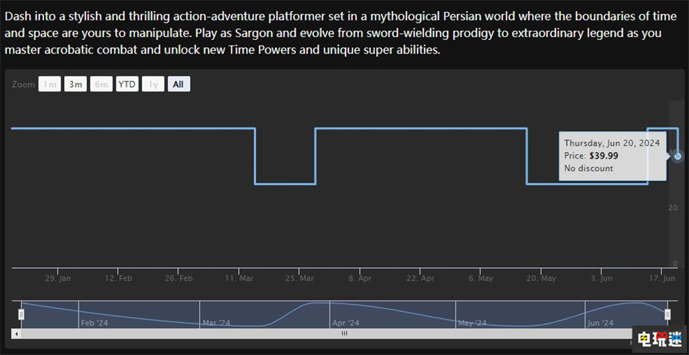 育碧传统：《波斯王子：失落的王冠》永降10美元 Steam甚至还没出 游戏降价 育碧 失落的王冠 波斯王子 电玩迷资讯  第2张