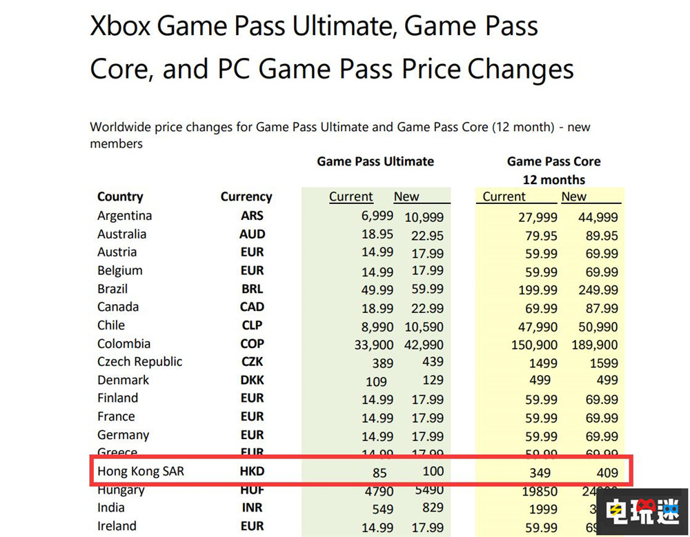 微软再次提高XGP价格“杀年猪” 基础版替换主机版没了首发即玩 涨价 XSS XSX Game Pass XGP Xbox 微软 微软XBOX  第2张