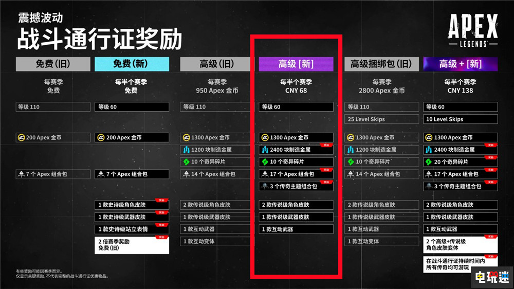 《APEX英雄》撤回收费高级通行证 继续硬币购买 FPS 游戏通行证 Apex英雄 电玩迷资讯  第2张