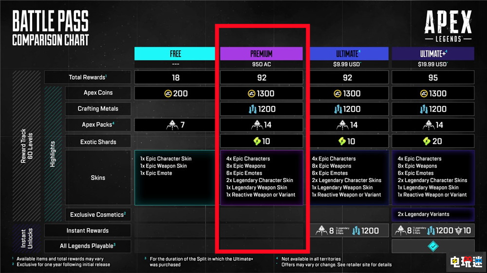 《APEX英雄》撤回收费高级通行证 继续硬币购买 FPS 游戏通行证 Apex英雄 电玩迷资讯  第3张