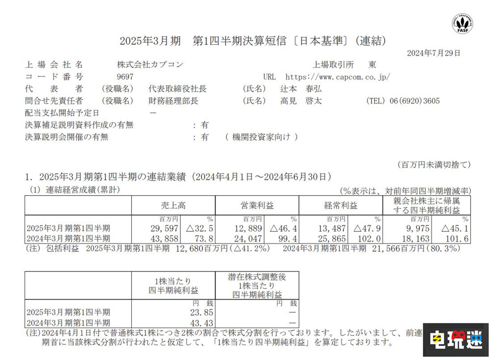 卡普空2025年Q1财报：《怪物猎人》系列累计销量突破1亿份 街头霸王6 生化危机 怪物猎人 财报 卡普空 电玩迷资讯  第2张