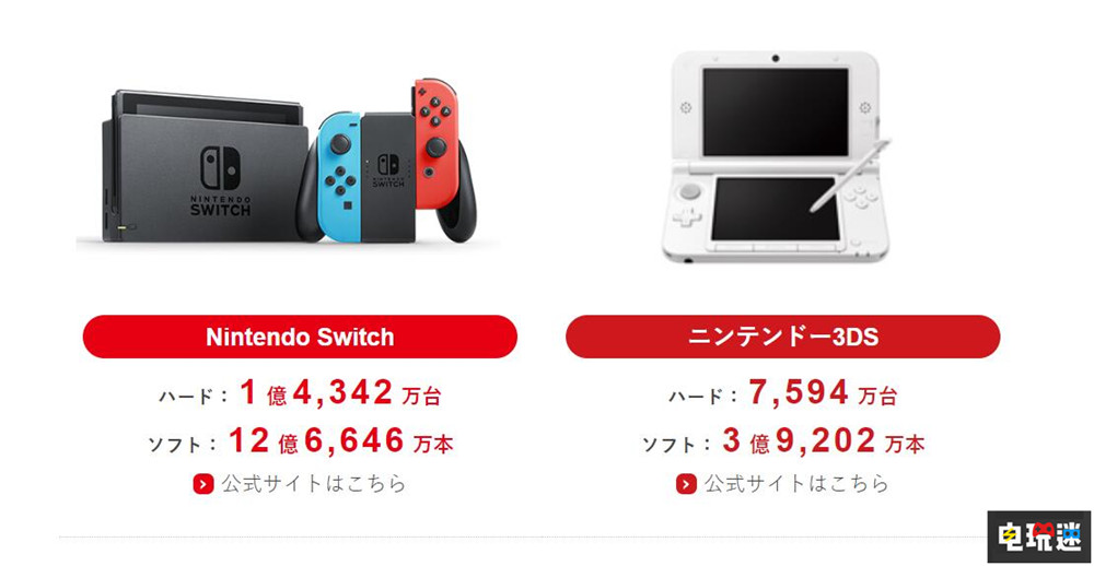 任天堂25财年Q1财报：Switch销量破1.4342亿 营收下滑 财报 主机销量 switch 任天堂 任天堂SWITCH  第3张