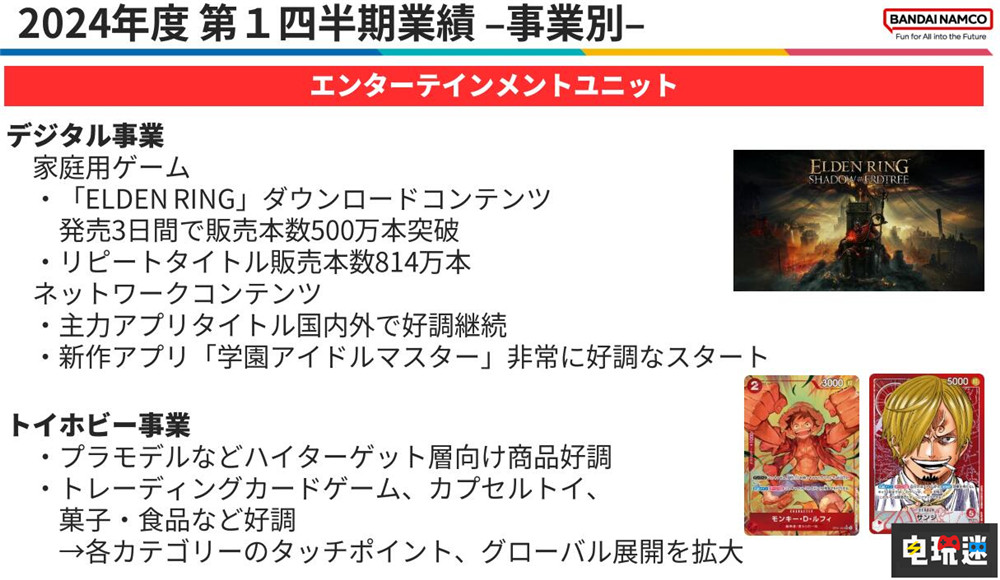 万代25年Q1财报：营收大涨 《黄金树幽影》立功 财报 黄金树幽影 艾尔登法环 万代南梦宫 电玩迷资讯  第4张