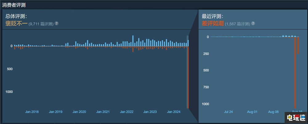 《使命召唤：现代战争2》多人模式mod发布前一天被动视取消 动视 FPS MOD 游戏模组 多人模式 使命召唤：现代战争2 电玩迷资讯  第5张