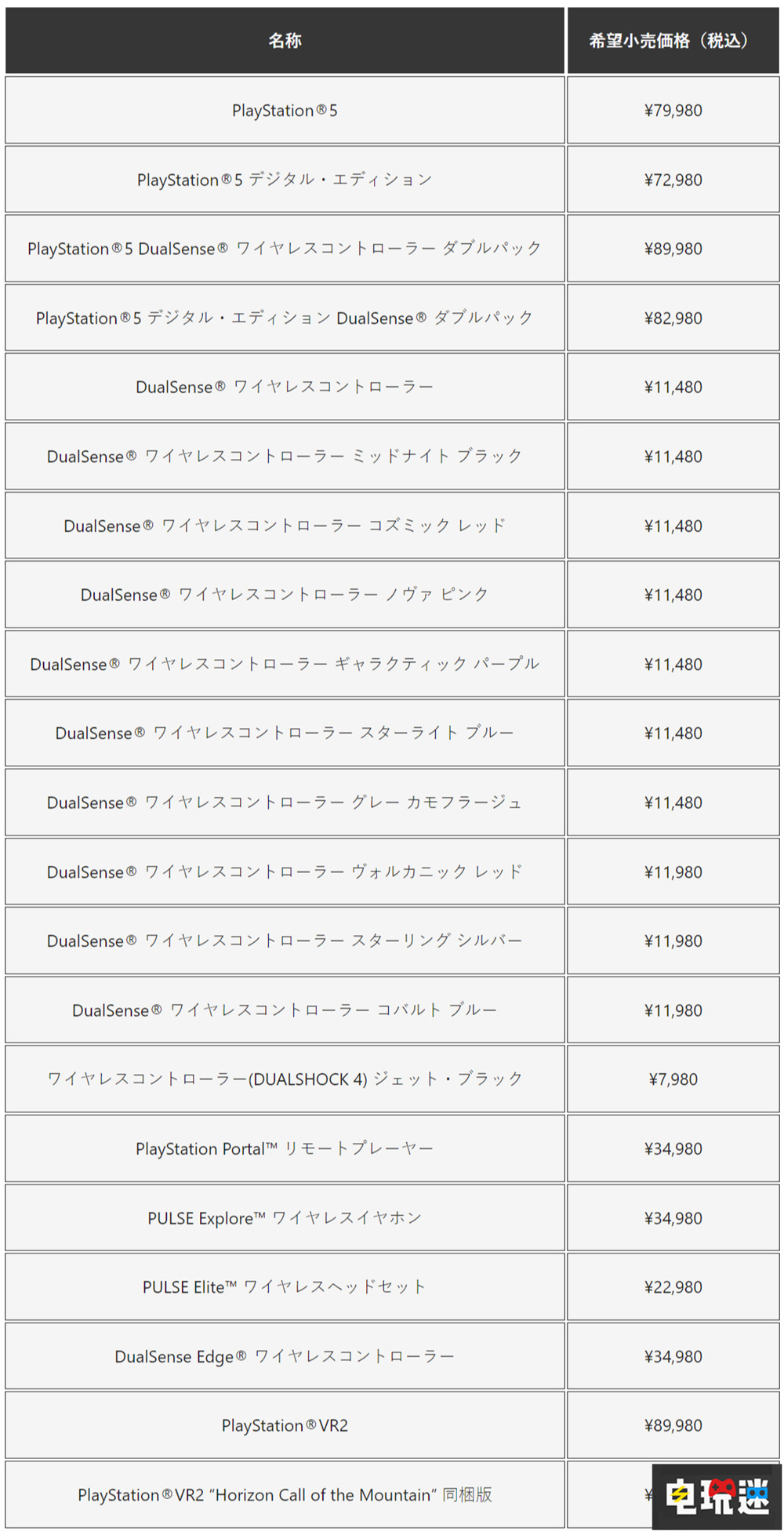 索尼宣布日版PS5涨价 涨幅超过20% PSVR2 DualSense PS5 索尼 索尼PS  第2张