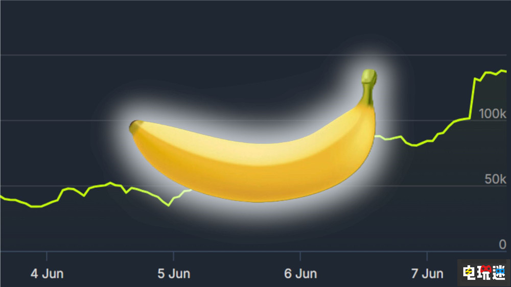 Steam玩家只花15%的时间在今年新游戏上 你是不是《黑神话》？ 反恐精英2 DOTA2 绝地潜兵2 黑神话：悟空 PC游戏 游戏时间 Steam STEAM/Epic  第4张