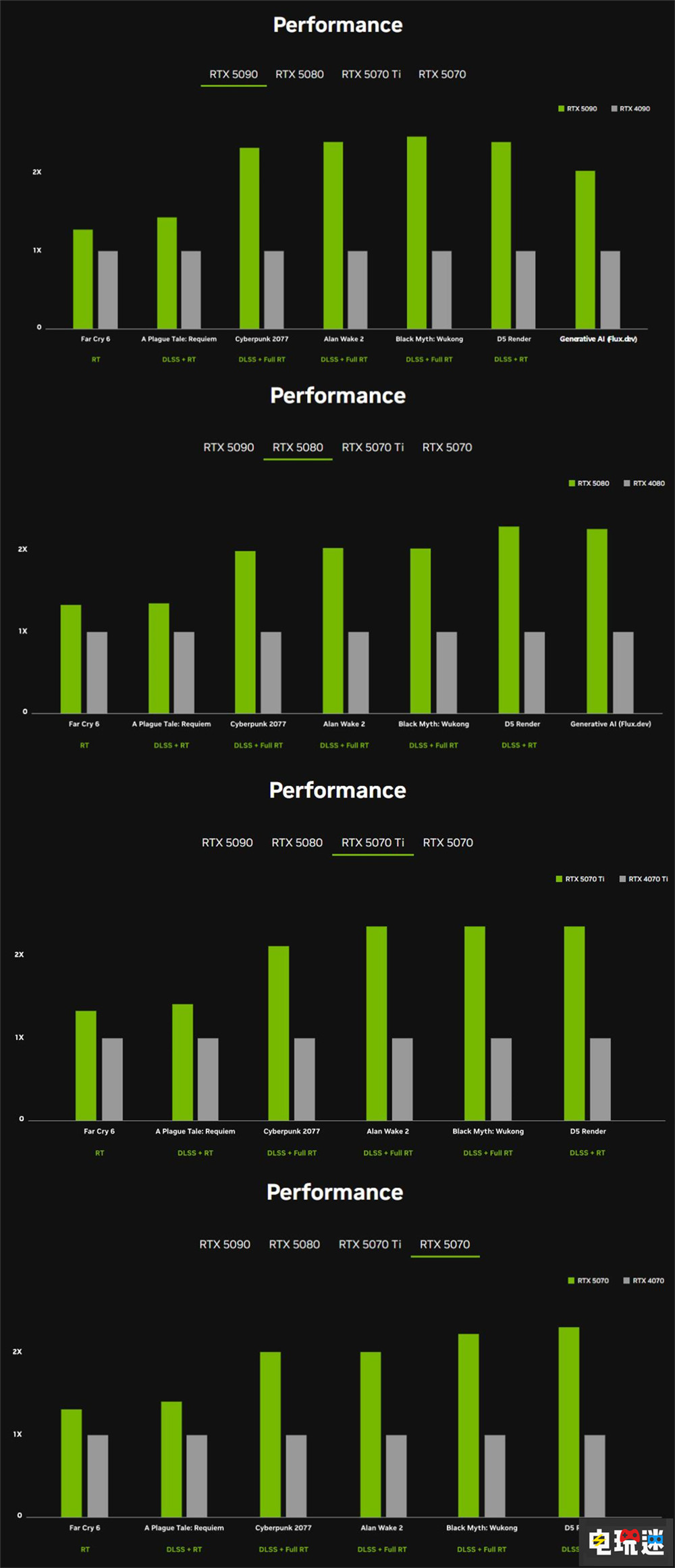 英伟达正式公开RTX 50系显卡 5090价格直逼1.5万 PC游戏 游戏显卡 RTX 5090 NVIDIA 英伟达 STEAM/Epic  第5张