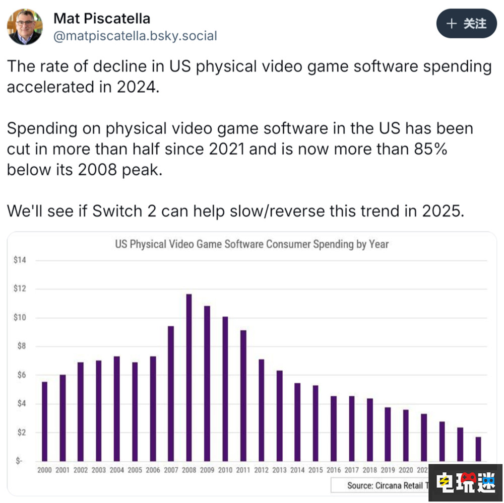 美国实体版游戏销量自2021年来已经减半 光盘 卡带 Switch 任天堂 数字版游戏 实体版游戏 电玩迷资讯  第2张