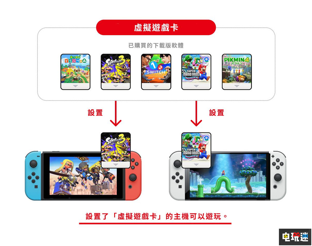 Switch系统更新增加“虚拟游戏卡” 不能主副机白嫖在线游戏了 掌机 NS2 NS Switch2 虚拟游戏卡 Switch 任天堂 任天堂SWITCH  第1张