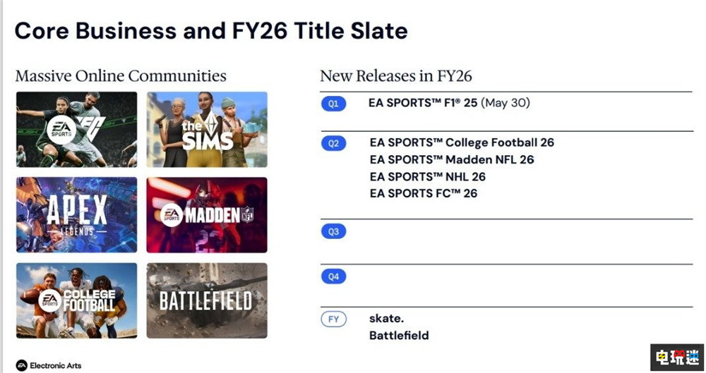 《战地》新作2026年4月前发售 EA承认有时不知道玩家诉求 射击游戏 FPS EA 战地 电玩迷资讯  第3张