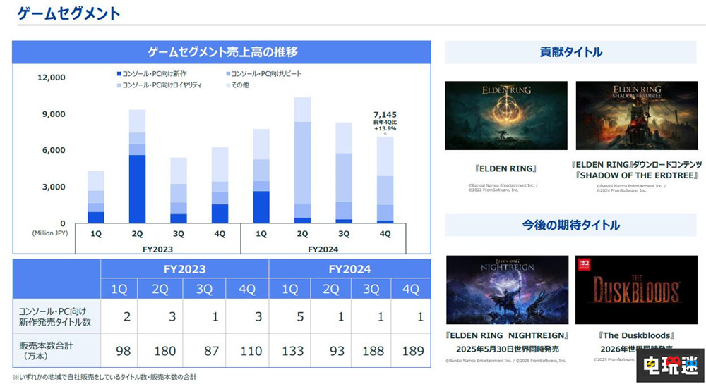 角川目前有21款主机游戏开发中 《艾尔登法环》依旧是公司主力 The Duskbloods 艾尔登法环 角川 电玩迷资讯  第2张