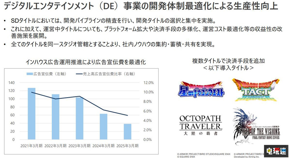 SE开启三年重组计划 游戏开发统一领导 最终幻想7重生 最终幻想16 SE 史克威尔艾尼克斯 电玩迷资讯  第2张