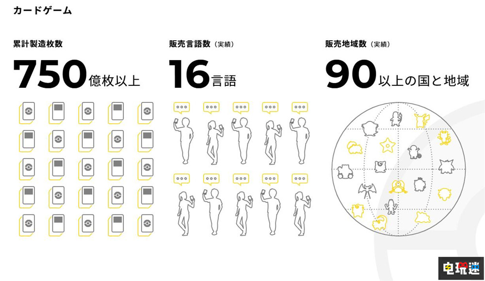 《宝可梦》系列游戏全球销量突破4.89亿份 Switch 2 TPC 宝可梦：朱紫 宝可梦传说Z A 宝可梦 任天堂SWITCH  第3张