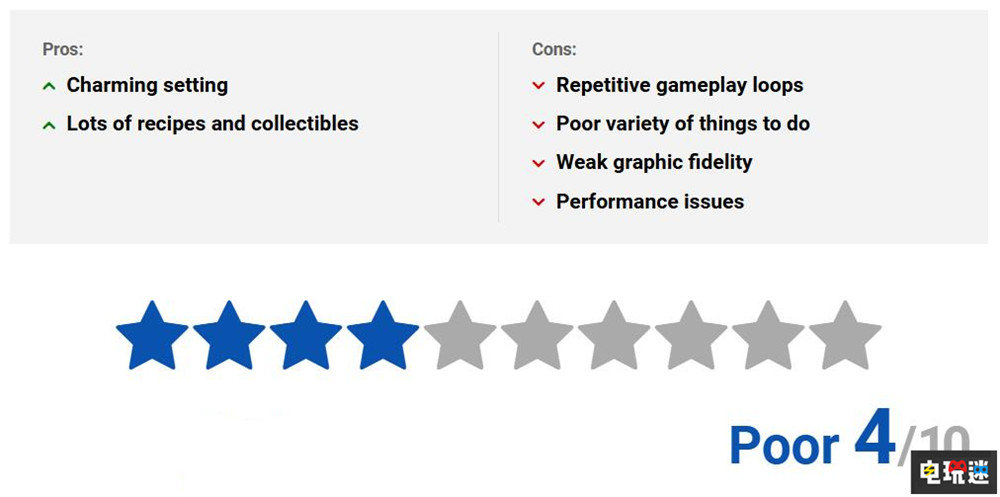 《指环王：夏尔传说》MTC：60分 性能糟糕 沉浸感不足 魔戒 游戏评分 Metacritic 指环王：夏尔传说 电玩迷资讯  第5张