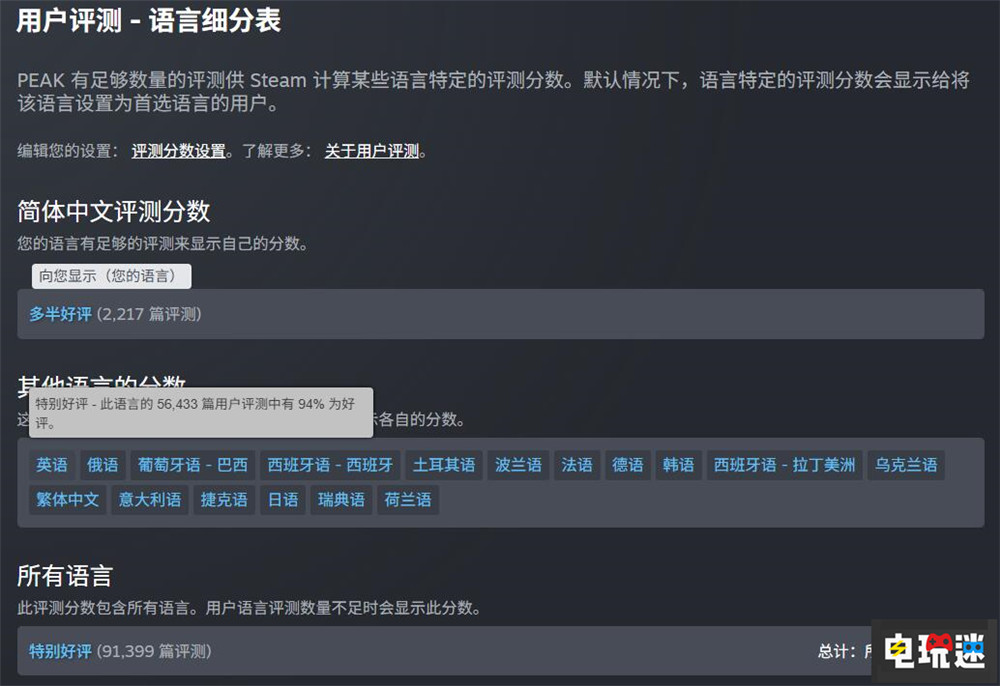 Steam更新游戏评分系统 基于玩家语言计算评分 PC游戏 游戏评分 Steam STEAM/Epic  第3张