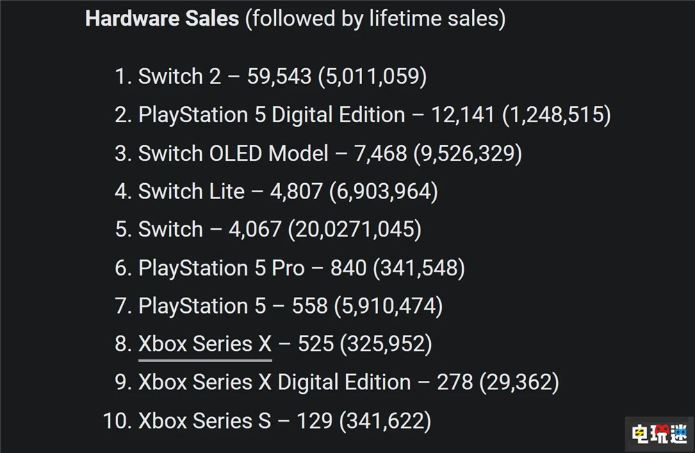索尼PS5第三轮涨价后日本销量断崖下跌 日版主机 主机销量 PS5 Pro PS5 索尼 电玩迷资讯  第2张