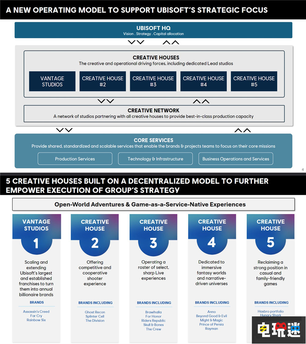 爆料称《波斯王子：失落王冠》核心团队重组 续作有望 银河城 育碧 波斯王子：失落王冠 电玩迷资讯  第4张